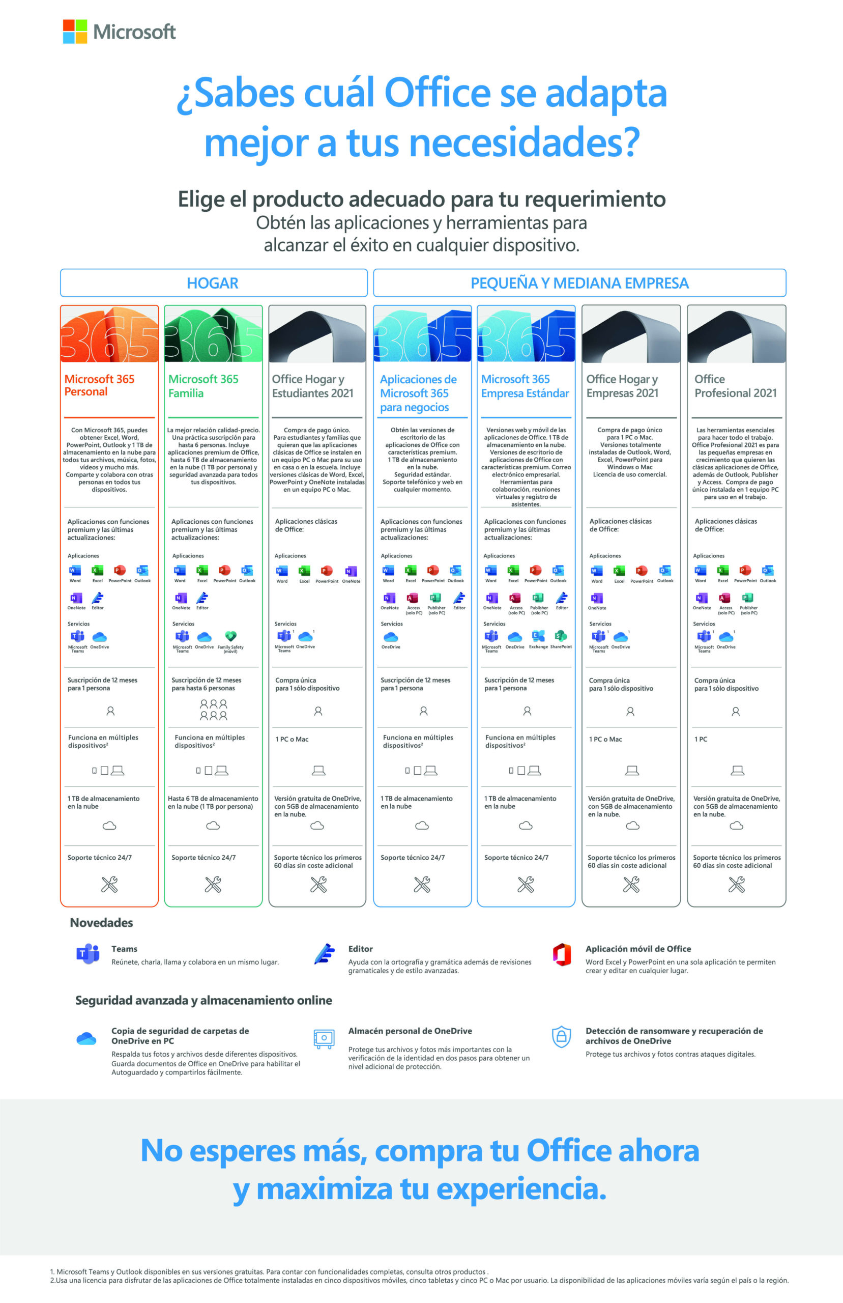 Tabla comparativa para comprar Office