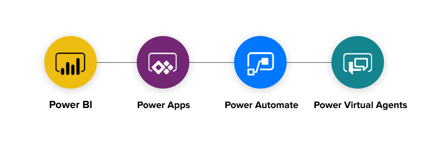 Microsoft Power Platform - Sistemas informáticos